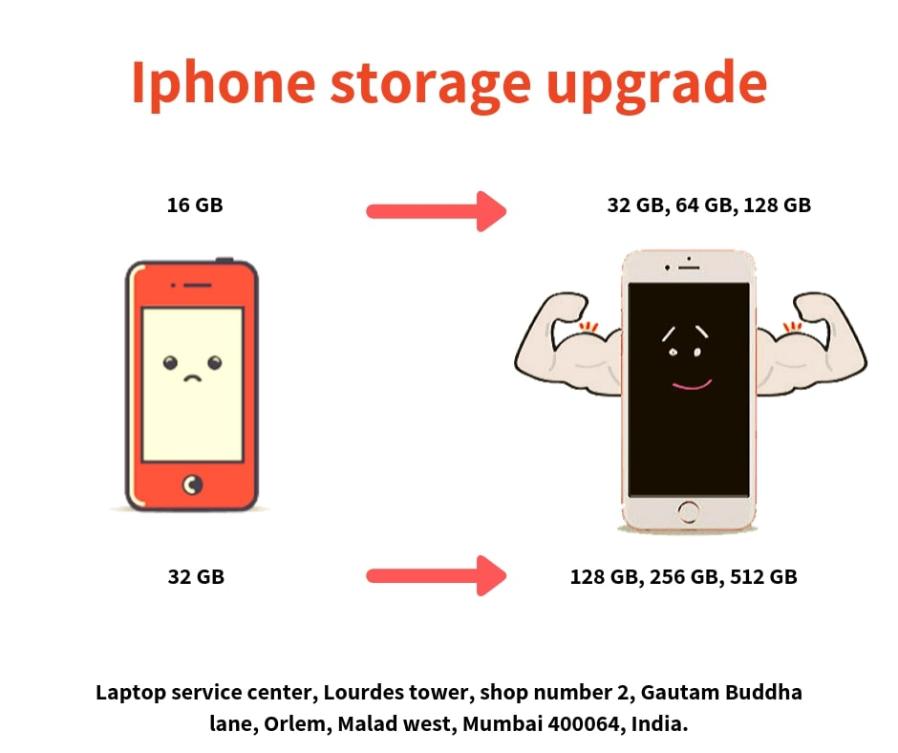 Iphone storage upgrade malad